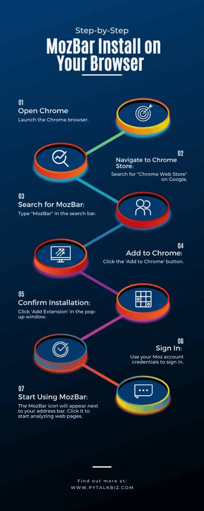 How to Use MozBar .